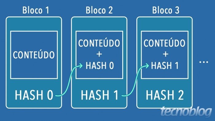 el hash blockchain de bitcoin